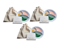 3-Kit Bundle (Best Value)